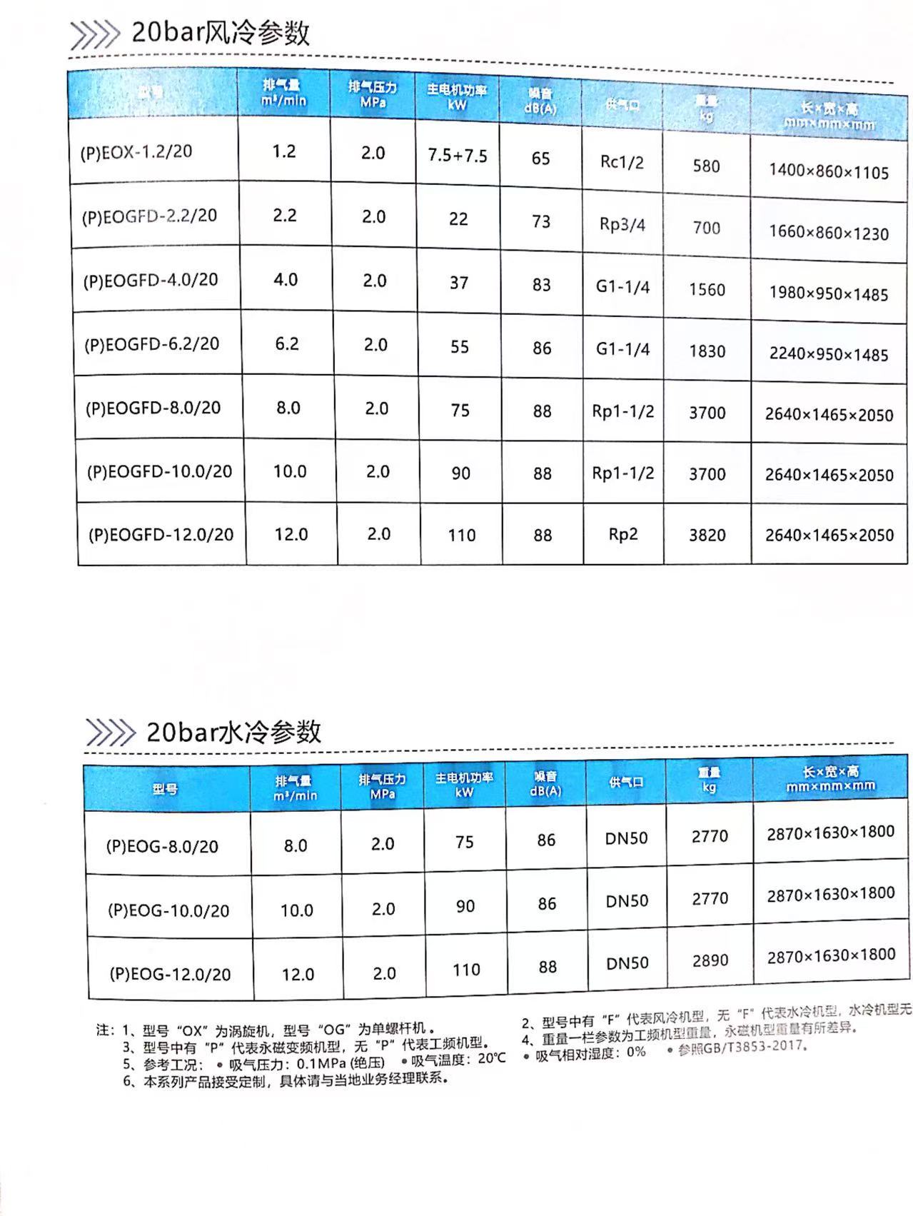 開山兩級(jí)中壓微油空壓機(jī)